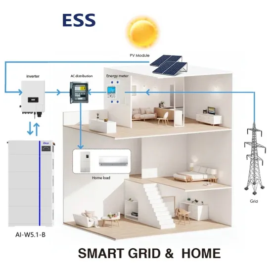 Libya energy storage battery market price